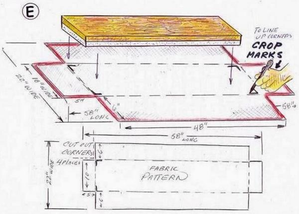 Drawing that depicts the steps for adding a vinyl cover to the weight bench pad assembly.
